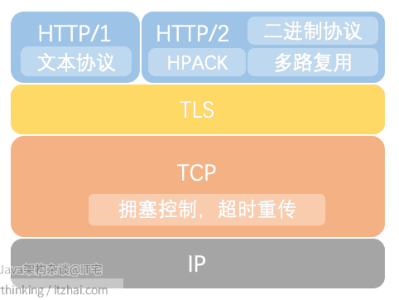 计算机网络详解——HTTP2 