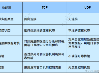 Windows远程桌面RDP mstsc 性能优化用显卡异地玩游戏