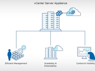 VMware vCenter Server 8.0U2c - 集中式管理 vSphere 环境