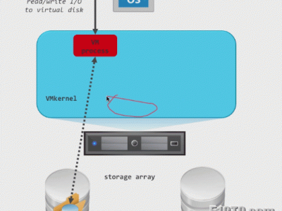 vSphere中Storage vMotion的流程详解