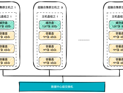 超融合不再需要缓存盘？vSAN 8 ESA 消除磁盘组浅析