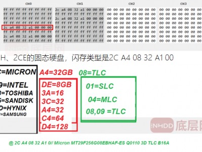 量产开卡工具下载/教程  (原网站要收费。。。请自行判断)