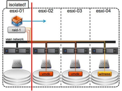 如何处理 VSAN 群集中的隔离/分区情形？