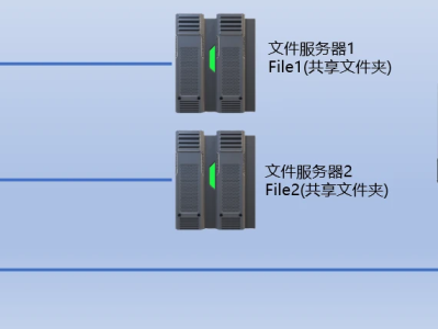Windows Server 2022域控状态下文件服务器配置教程之DFS文件命名空间配置