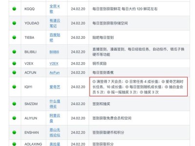 青龙面板安装签到脚本抢购茅台领取爱奇艺会员阿里签到等平台签到DailyCheckin