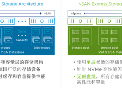 VMware vSAN】配置vSAN ESA超融合集群及如何正确删除vSAN集群。