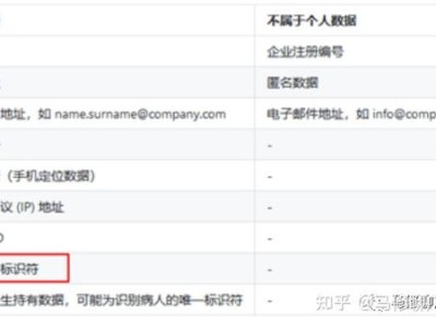 海外隐私政策知多少 — GDPR篇