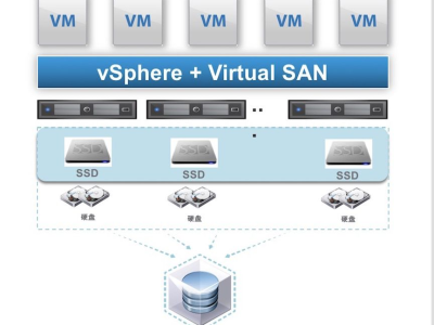 VMware vSAN网络设计中不得不说的事