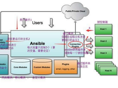 自动化运维工具——ansible详解（一）
