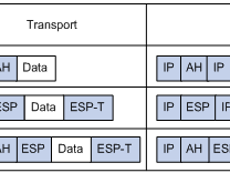 IPsec技术介绍