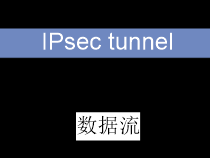 H3C MSR610[810][830][1000S][2600][3600]路由器 配置指导(V7)-R6728-6W10712-安全配置指导