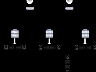 proxmox+ceph集群完整方案