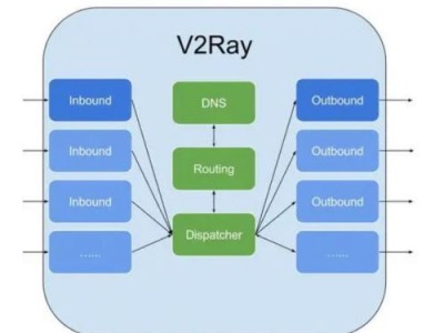 V2ray 最新版本配置以及解决方法详解  实现远程办公
