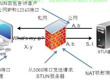 STUN服务器STUN服务器