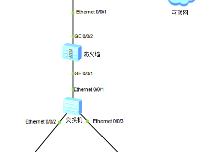 华为防火墙USG6320透明模式配置