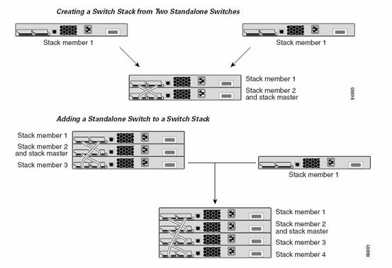 Cisco Catalyst 3750 硬堆叠 - Elevenmen - 静水深流