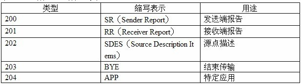 UDP、TCP、RTP三种协议的总结 - super-and-star - super-and-star的博客