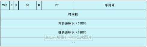 UDP、TCP、RTP三种协议的总结 - super-and-star - super-and-star的博客