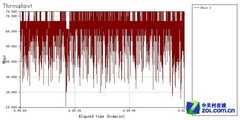 WiFi有死角? 巧用旧无线路由器扩展覆盖 