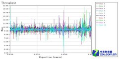 WiFi有死角? 巧用旧无线路由器扩展覆盖 