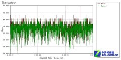 WiFi有死角? 巧用旧无线路由器扩展覆盖 