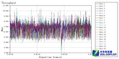 WiFi有死角? 巧用旧无线路由器扩展覆盖 