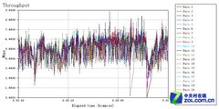 WiFi有死角? 巧用旧无线路由器扩展覆盖 