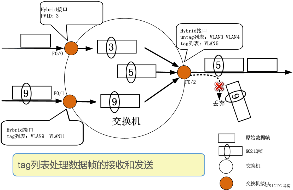 技术图片