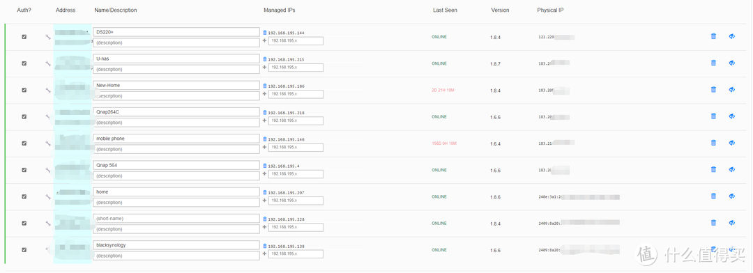 免费SD-WAN组网方案Zerotier！群晖、威联通、Win、Mac、手机等全平台部署教程汇总！