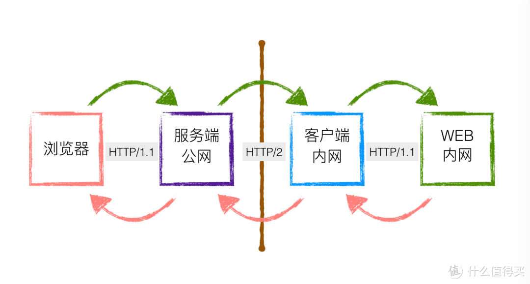 超强内网穿透nps 解决所有无公网IP问题（上）