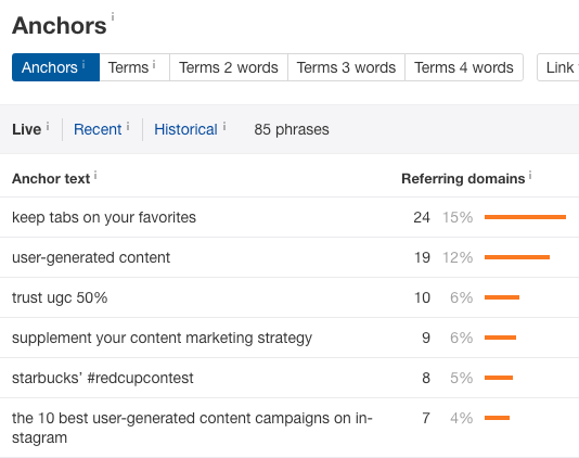 anchors report ahrefs hubspot