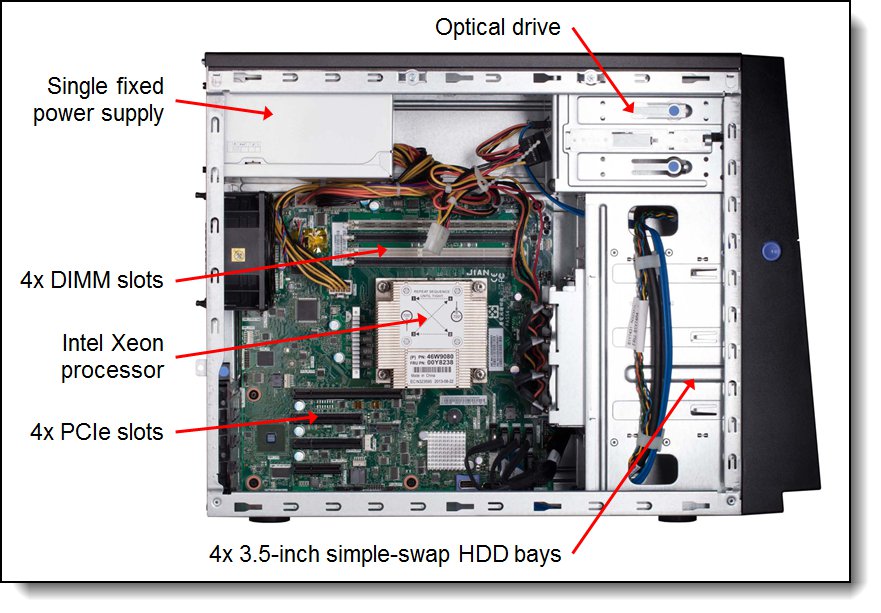 System x3100 M5 内部视图 - 紧凑型塔式配置