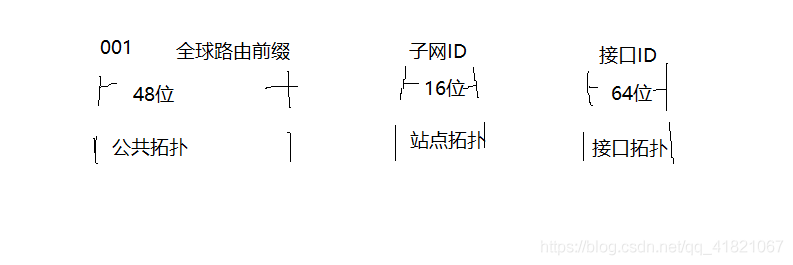 描述