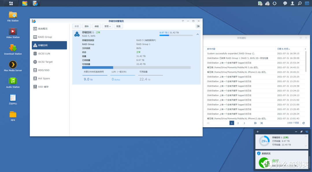 扩容完毕，存储空间显示容量31.42TB，已用容量8.97TB，可用容量22.45TB