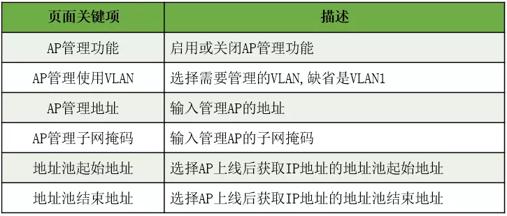 ERG3/MER路由器AP管理_5g_02