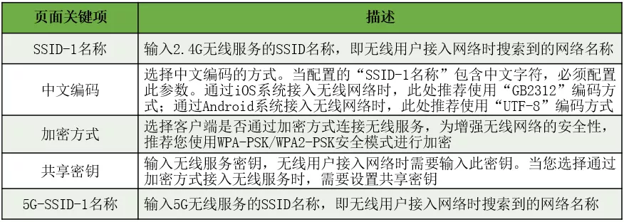 ERG3/MER路由器AP管理_无线网络_04