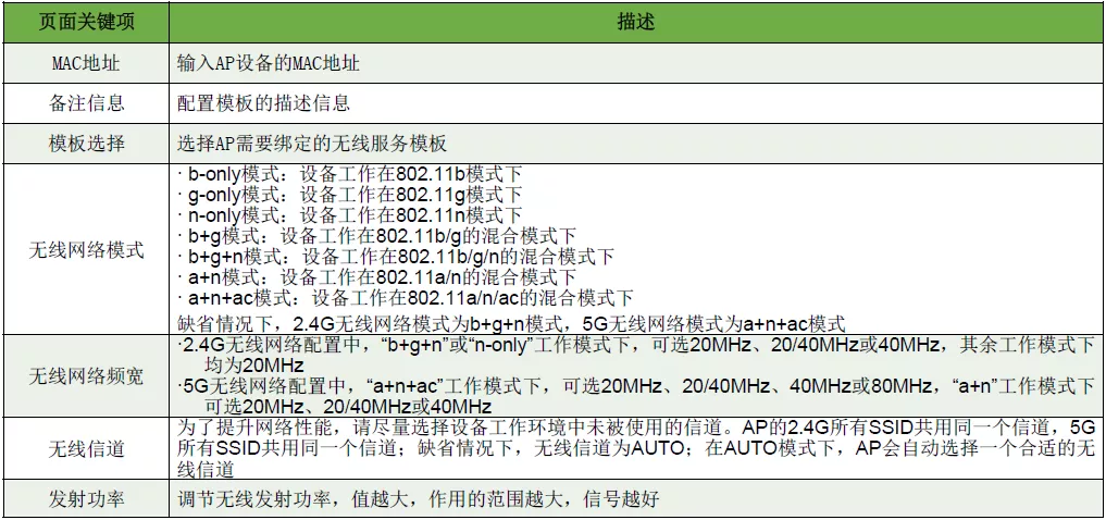 ERG3/MER路由器AP管理_5g_12