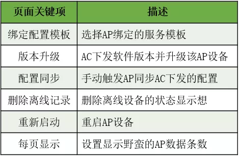 ERG3/MER路由器AP管理_配置管理_20