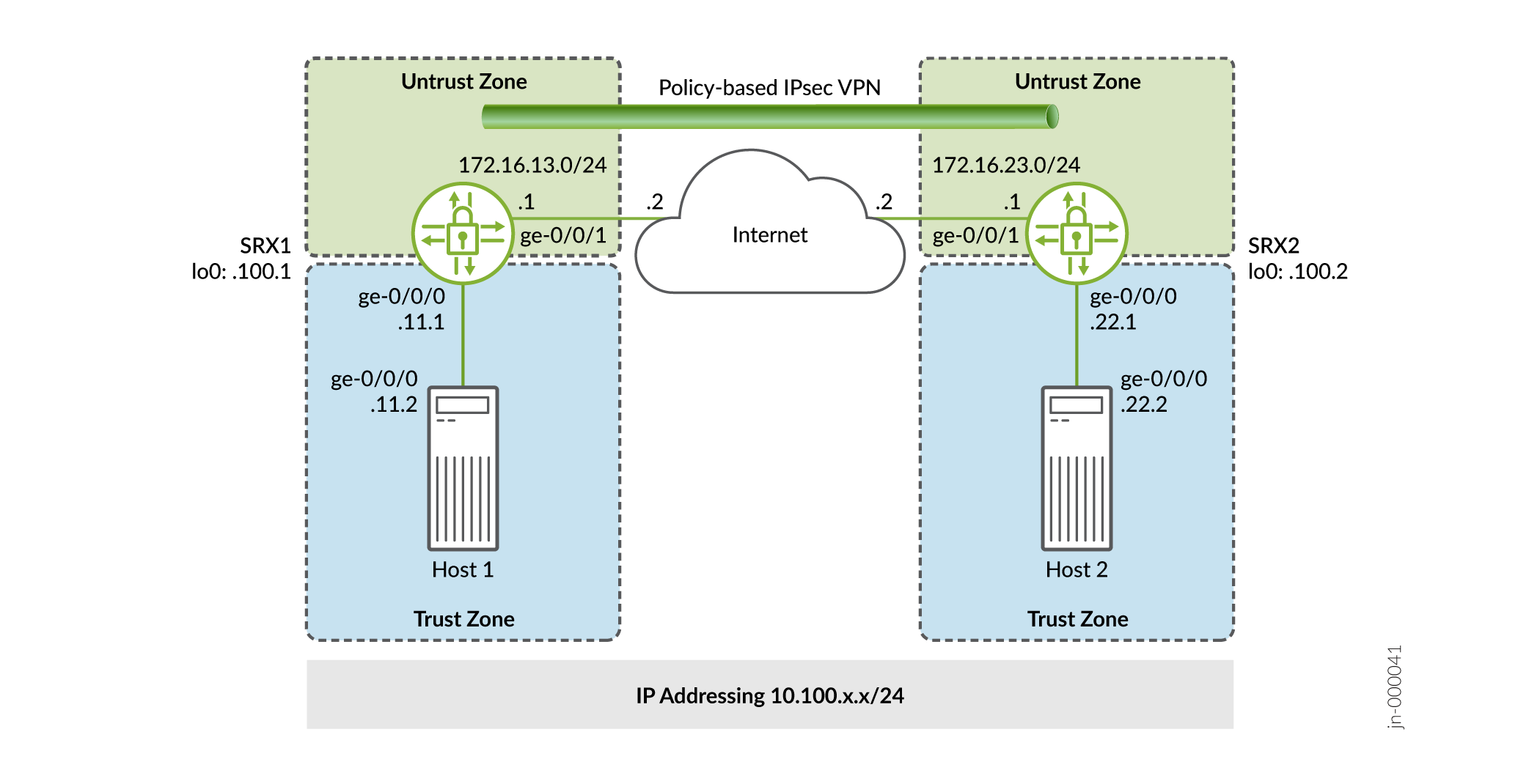 基于策略的 VPN 拓扑