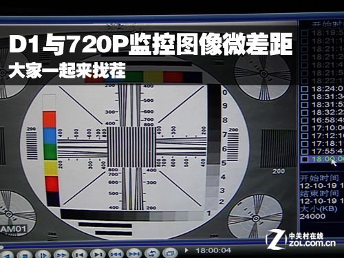 大家来找茬 D1与720P监控图像的微差距 