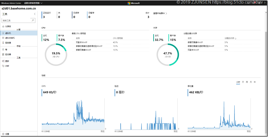 微软Windows Server 2019超融合运维篇_Windows Server 2019_14