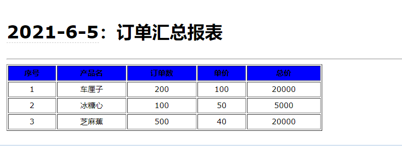 巧用SqlServer数据库实现邮件自动发送功能-鸿蒙开发者社区