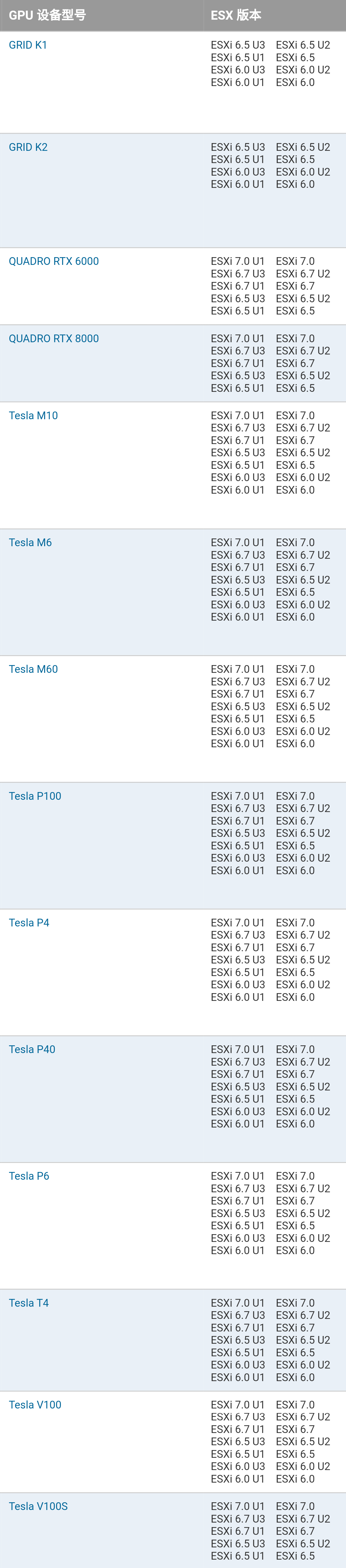 ESXi GPU 直通_GPU直通