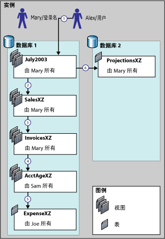 所有权链接关系图