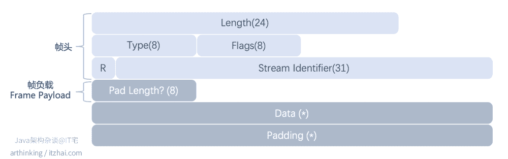 计算机网络详解——HTTP2_HTTP_02