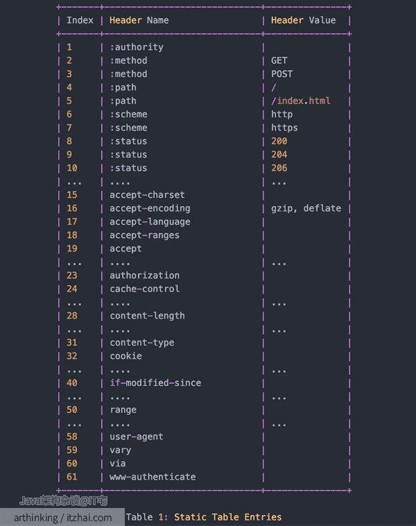 计算机网络详解——HTTP2_客户端_04