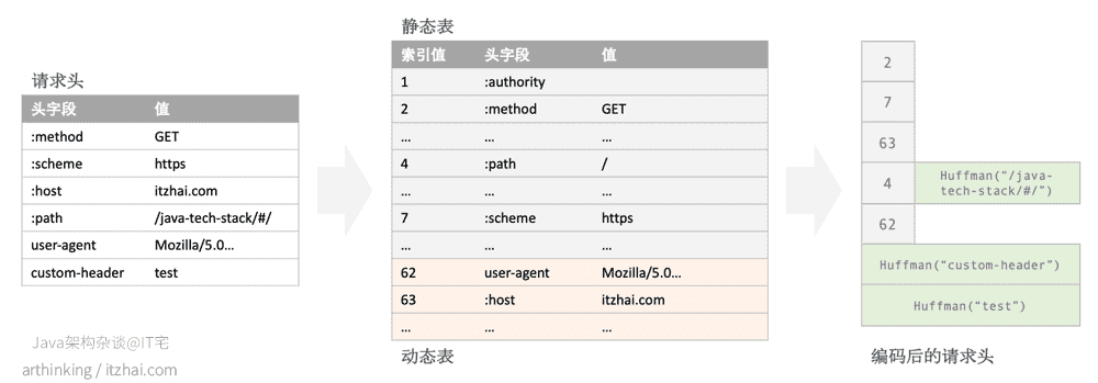 计算机网络详解——HTTP2_HTTP_06