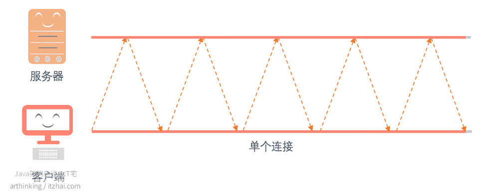 计算机网络详解——HTTP2_HTTP2_07