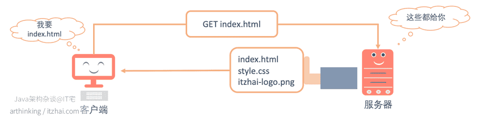 计算机网络详解——HTTP2_HTTP2_12