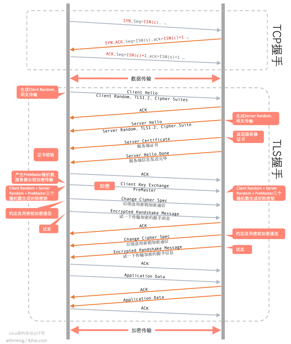 计算机网络详解——HTTPS_服务器_11